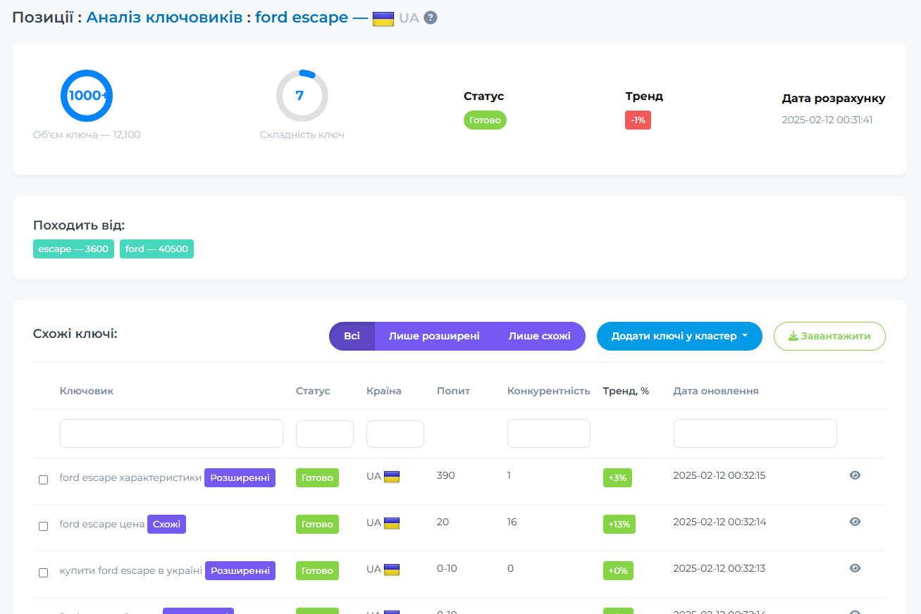 Tracking important metrics of your domain